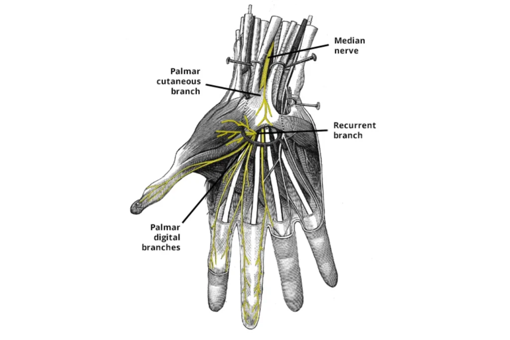 wrist pain treatment