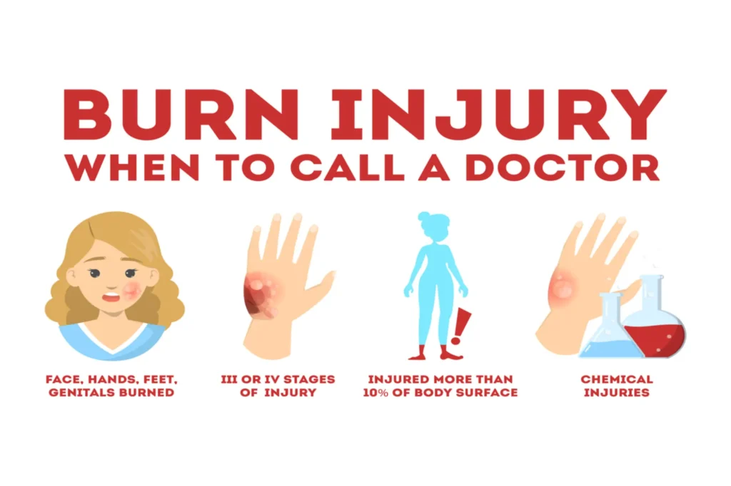 Jinnah Burn Center Lahore